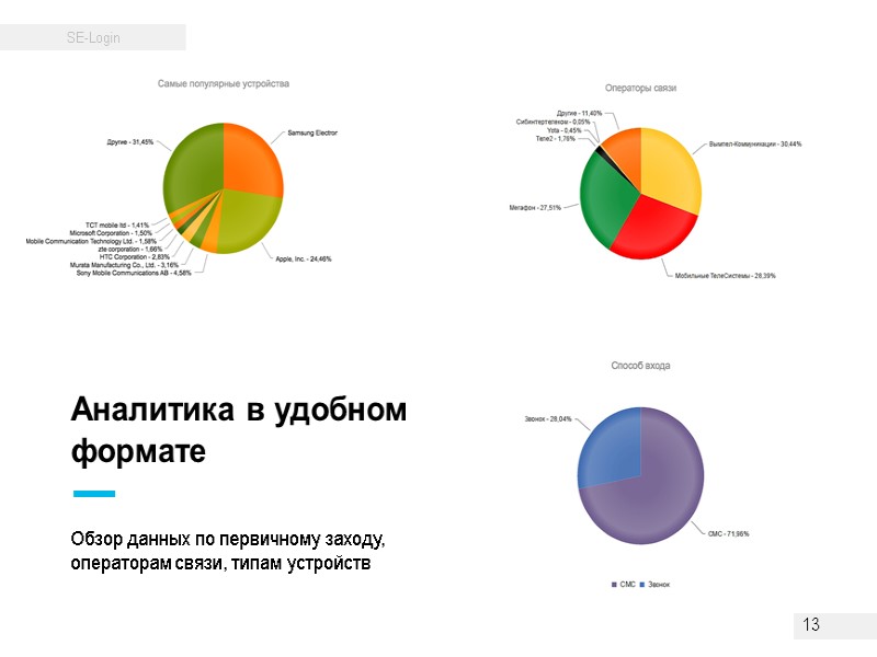 Обзор данных по первичному заходу, операторам связи, типам устройств Аналитика в удобном формате 13 Обзор данных по первичному заходу, операторам связи, типам устройств Аналитика в удобном формате 13
